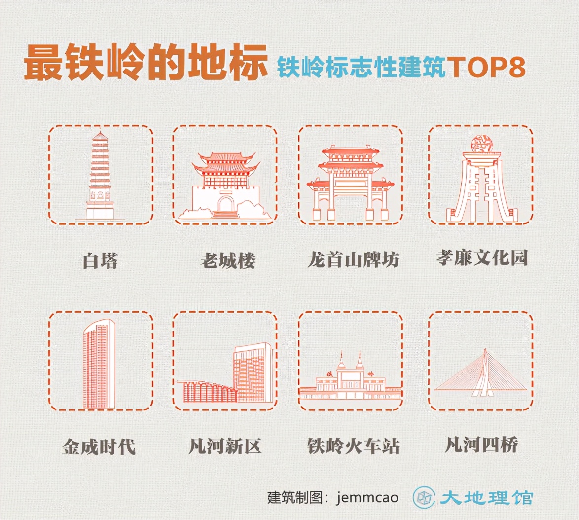 开原第一狠人视频,铁岭东北城