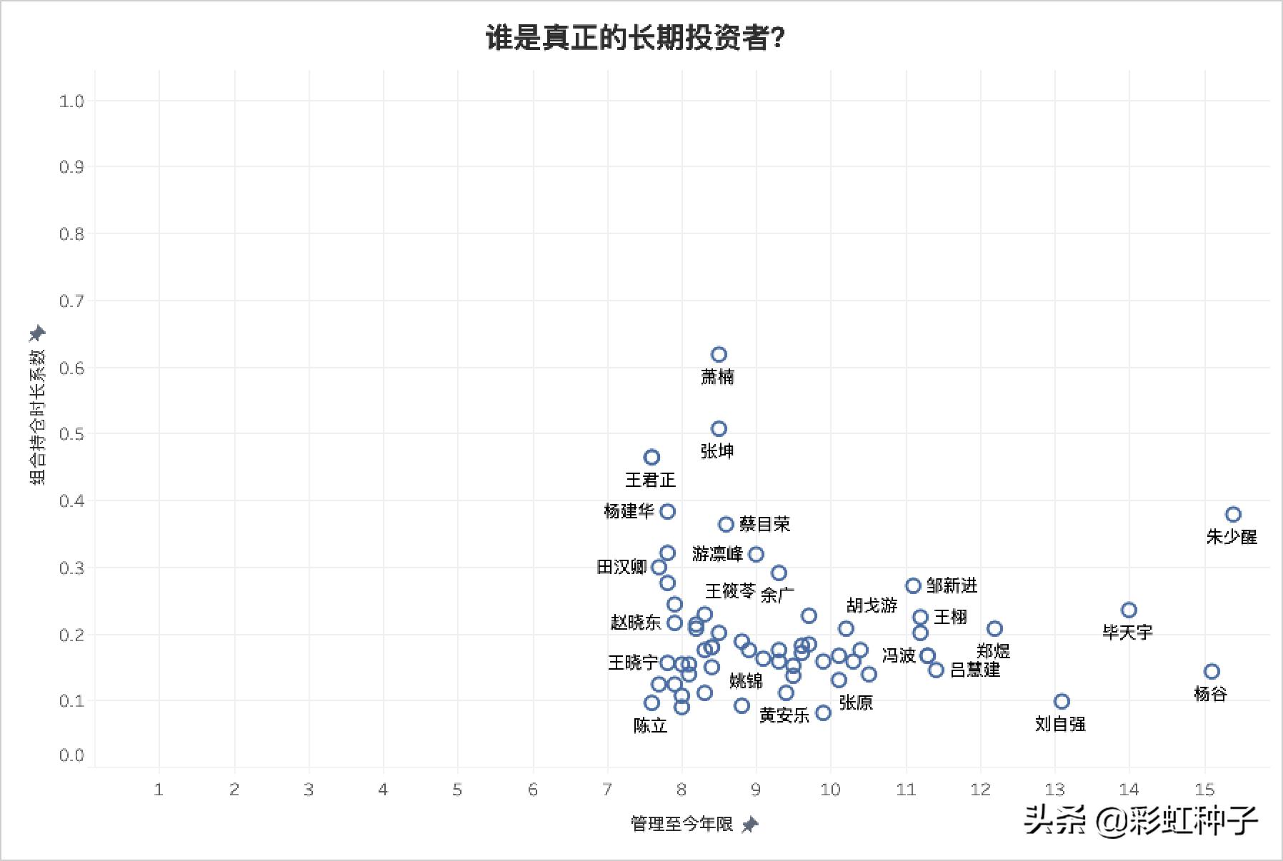 一句话点评NO.602｜金鹰基金陈立-金鹰产业升级，值不值得买？