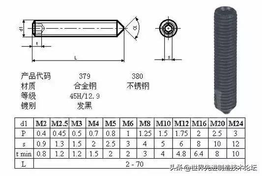 机械设计装配好学吗,机械设计和机械装配哪个好