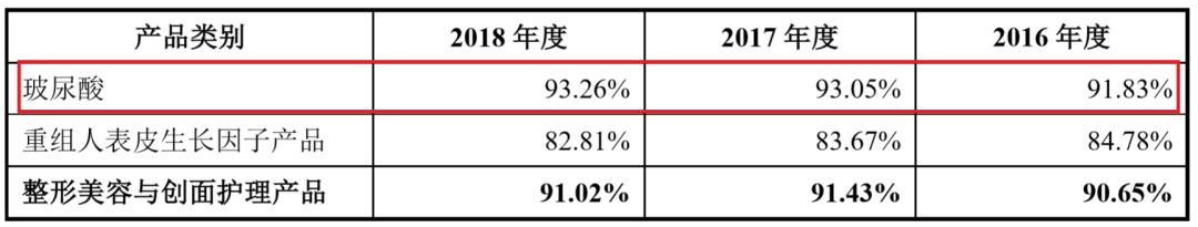 毛利超过茅台的行业,比茅台更暴利的生意有哪些