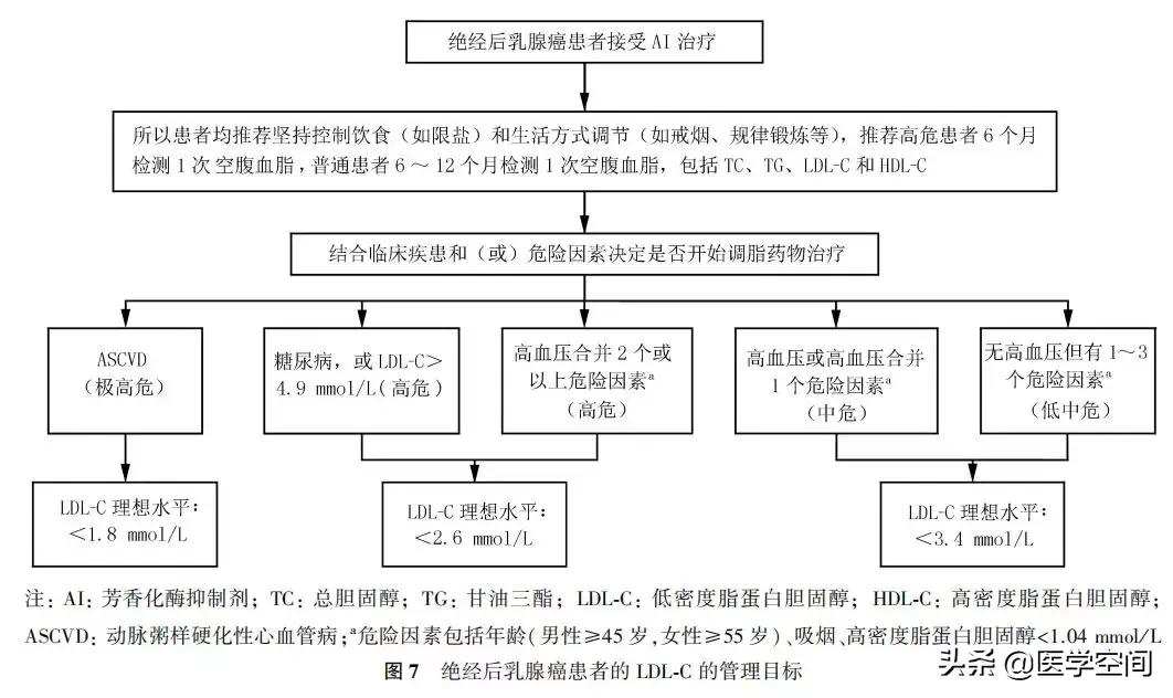 乳腺癌随访及伴随疾病管理指南,乳腺癌随访指南