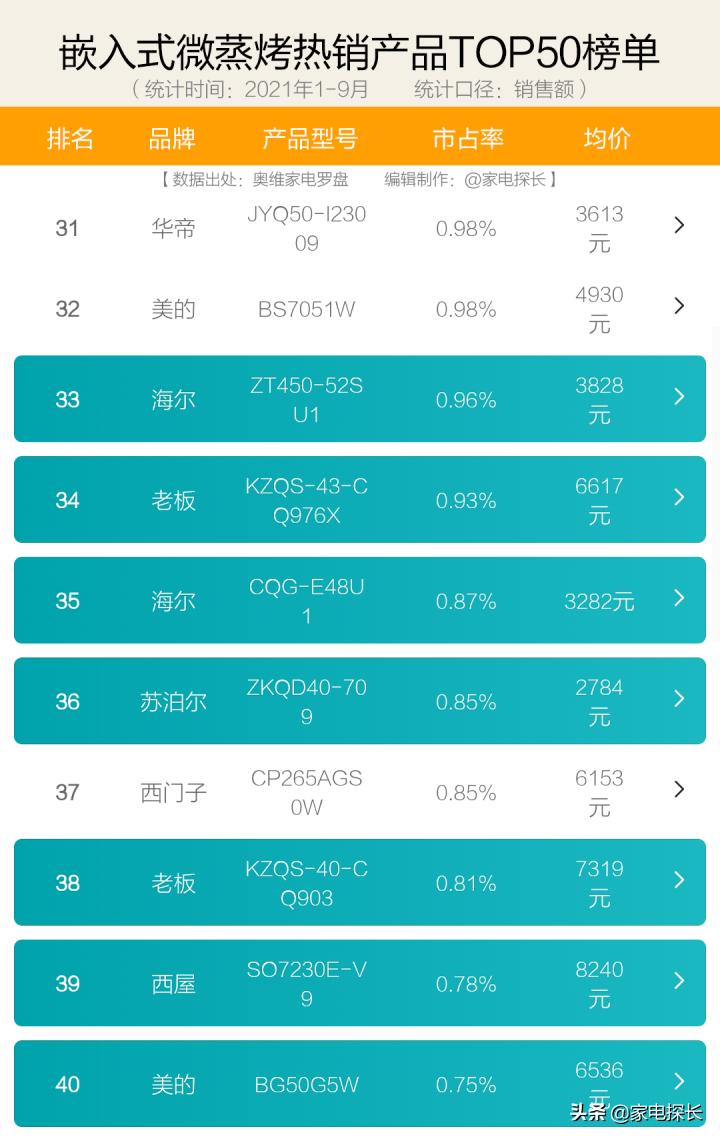蒸烤箱怎么样值得购买吗,蒸烤箱怎么买靠谱