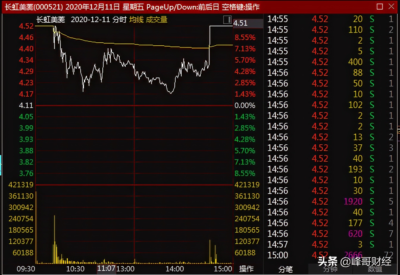 新手炒股必学涨停板强弱的判断,涨停板量价技巧让你轻松分辨