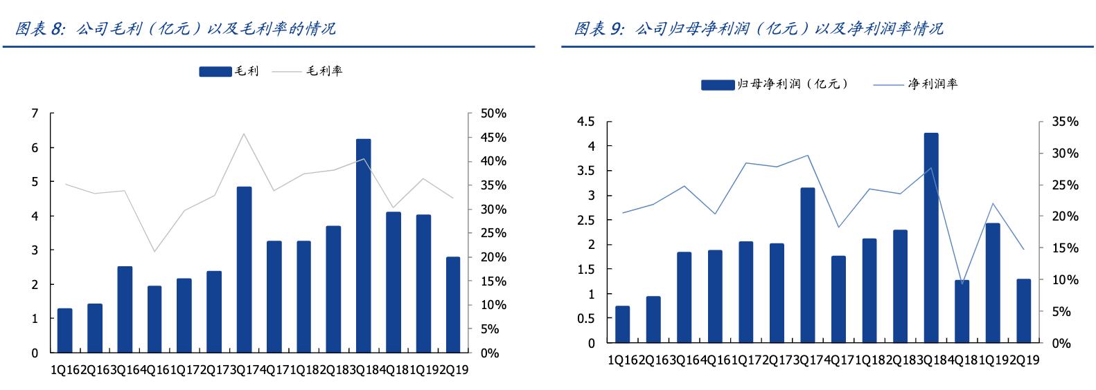 信维通信全球供应商,信维通信研发技术实力