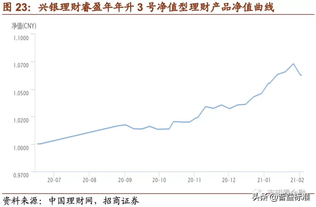 理财产品深度分析,理财产品推荐方案