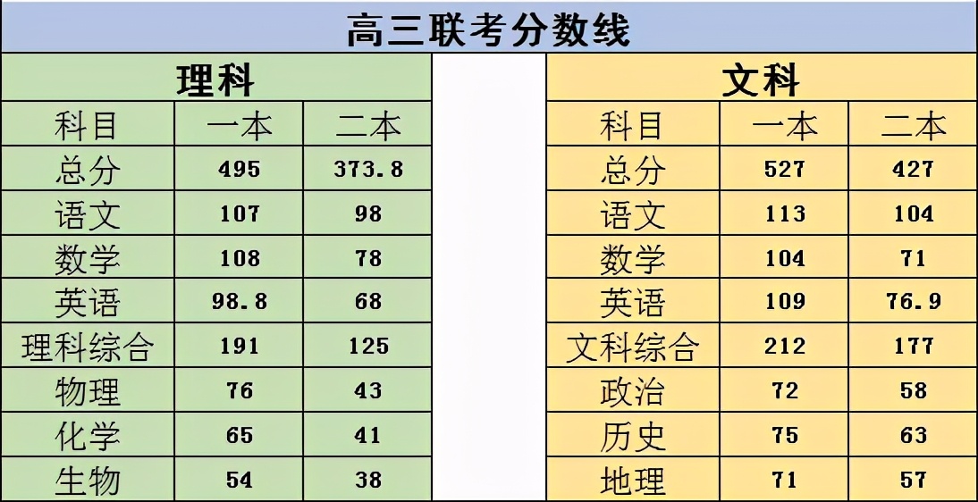 五岳联考阅卷怎么查单科,河南五岳联考分数线