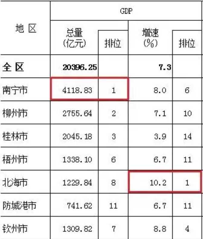 广西梧州发展史,广西梧州跟柳州哪个发展比较好