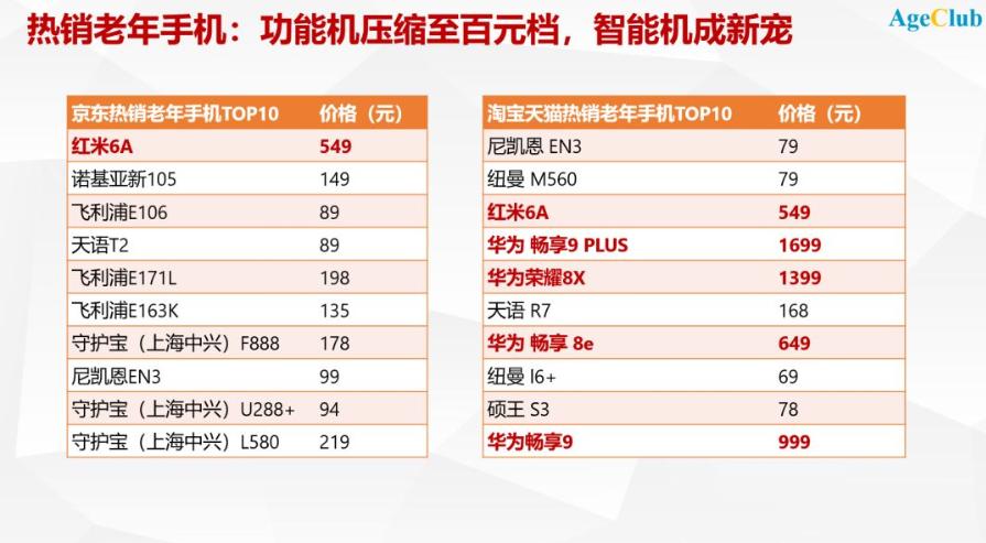04年发布的手机诺基亚,功能机诺基亚6600