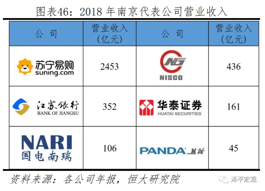 中国前十经济发展最具潜力的城市,未来最有潜力的十大城市