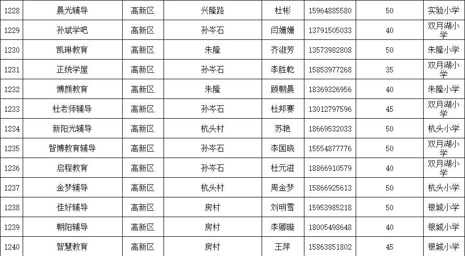 临沂公布1251家春季学生小饭桌保障学生饮食安全