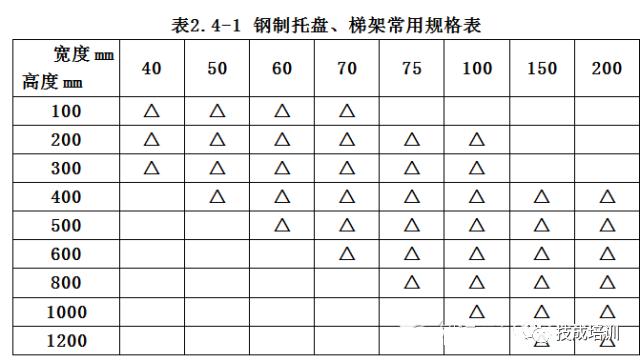 车间电缆桥架安装方案费用,钢结构厂房电缆桥架安装实例
