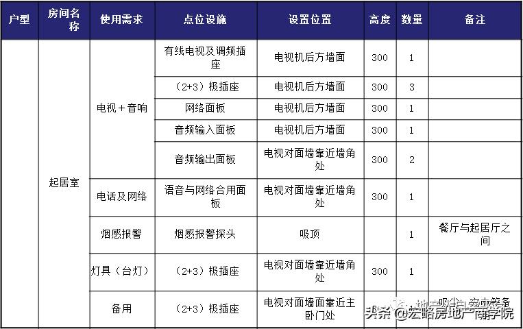 龙湖精装施工工艺标准大全,龙湖精装房装修攻略