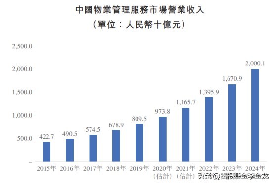 德信物业排行榜,德信物业口碑怎么样