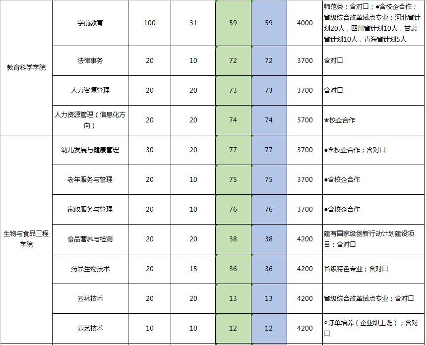 「豫•高考」依龙乡濮水，看腾跃凌云！这里是濮阳职业技术学院