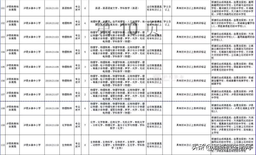 2021年上半年泸州事业编招聘人员,泸州市2020上半年事业单位录用