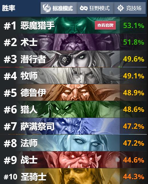 炉石传说萨满最强卡组,炉石传说新图腾萨卡组