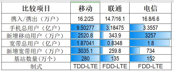 携号转网必须本人去吗能不能代理,外省的号码能携号转网到本地区吗