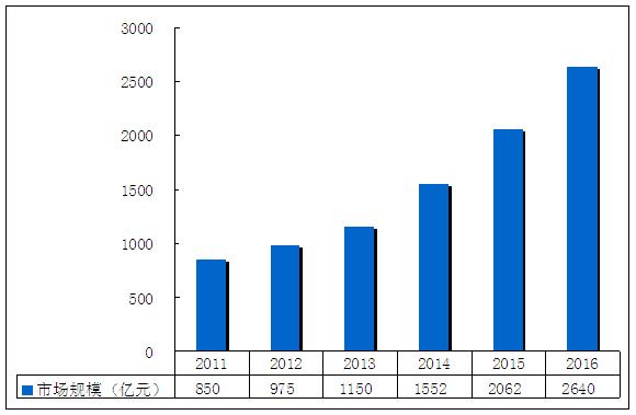 家居市场的前景如何,软装家居还有市场前景吗