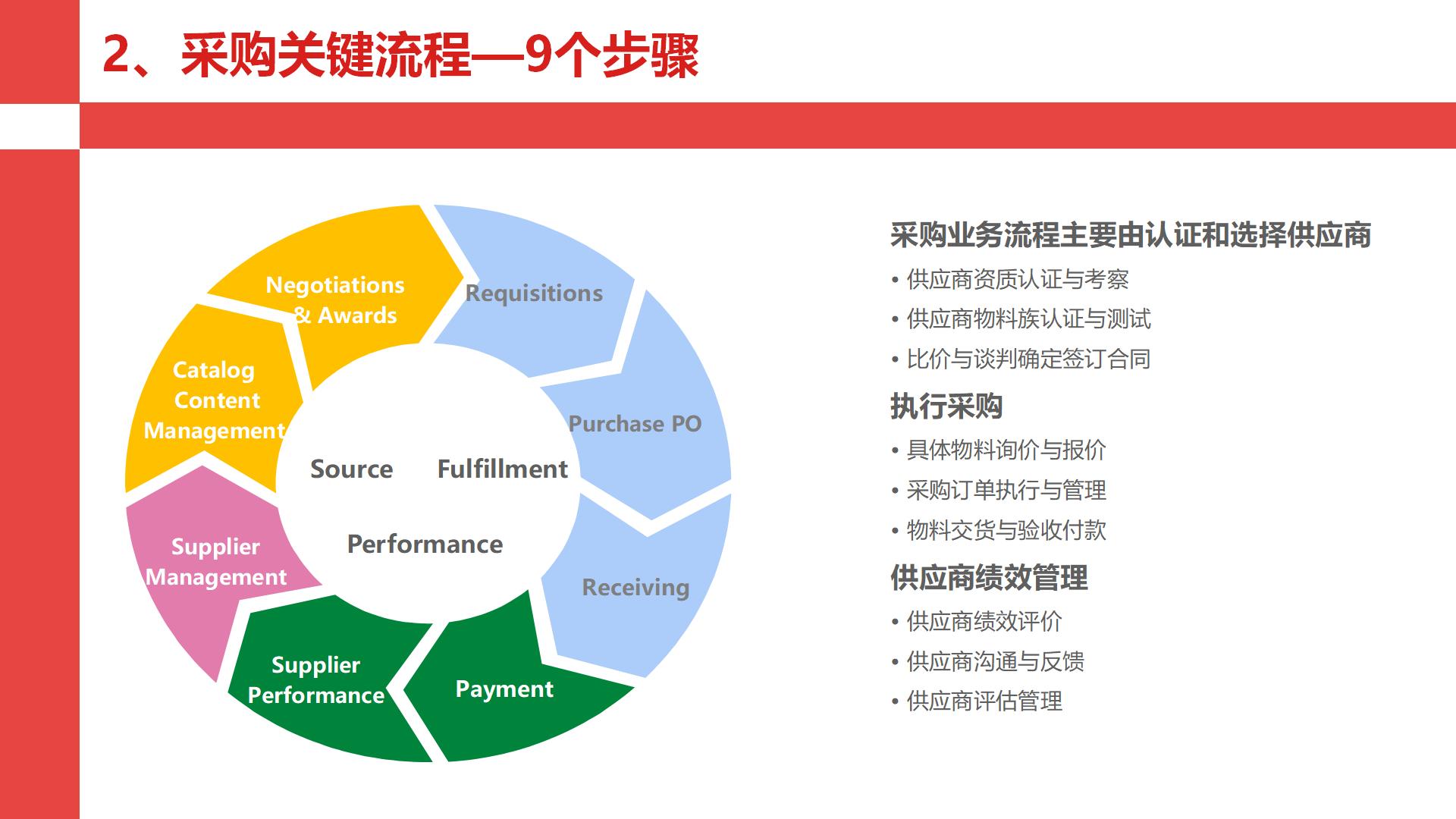 华为采购管理的案例,华为采购三大流程