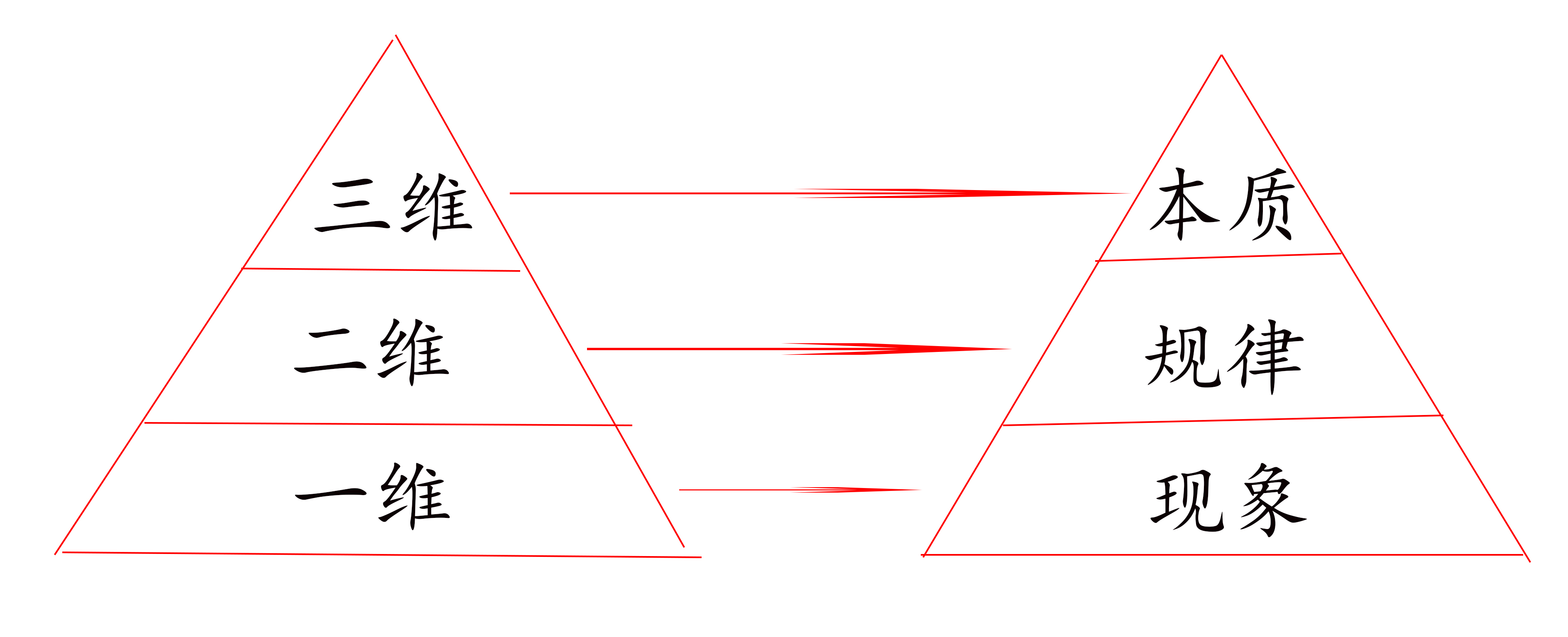 增强洞察力,看懂洞察能力的十个方法