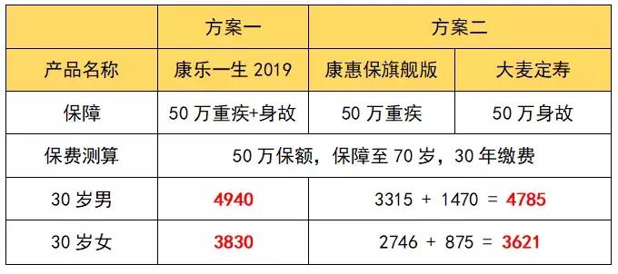 复星康乐一生评测,复星联合康乐一生2019年缺点