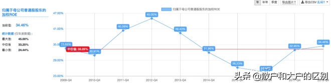 科普股市,科普股票