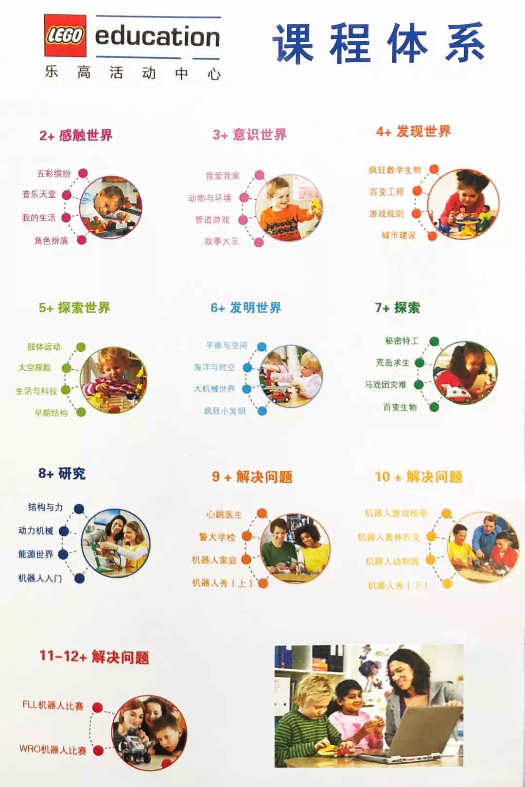 只会玩乐高积木没有学过乐高课程,乐高stem课程