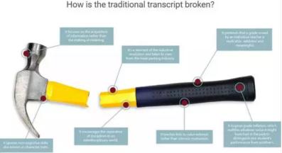 sat鎴愮哗涓巊pa,satgpa褰曞彇鏁版嵁