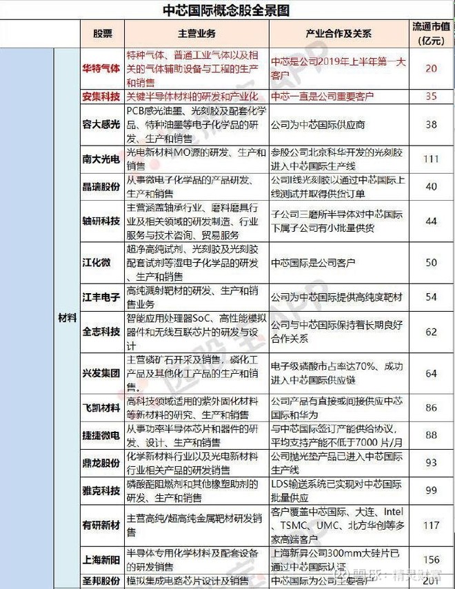 中国股市十大盈利科技公司,中国股市收益最高的股票