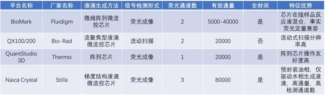 免疫化学发光定量,免疫法和化学发光法哪个准确