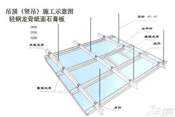 轻钢龙骨和木龙骨哪个更牢固,轻钢龙骨跟木龙骨哪个容易装