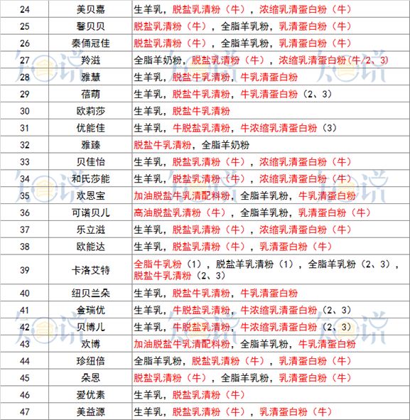 羊驼奶粉功效和作用,羊驼奶粉适合小孩子喝吗