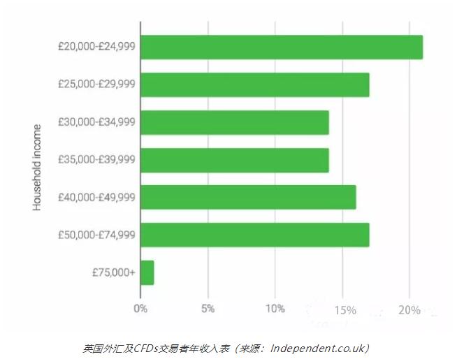 朋友炒外汇挣了100万可信吗,炒外汇挣钱的人多不多