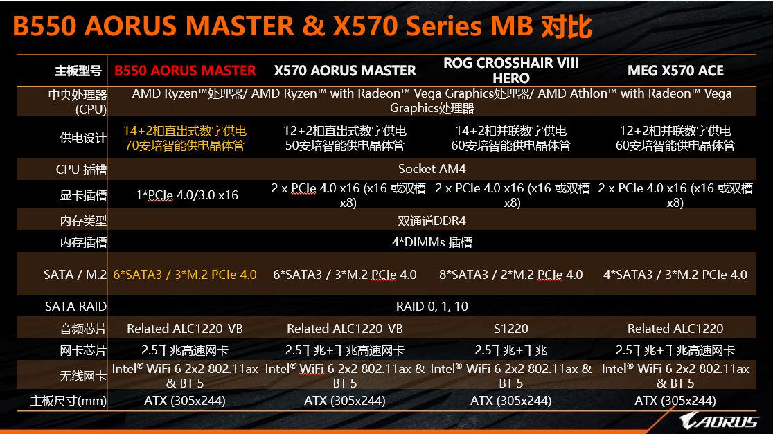 华硕微星技嘉谁更强,微星华硕技嘉高端系列