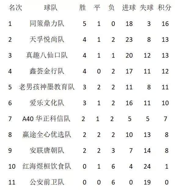最动荡烟甲赛季开打，十支甲级队五支要离开