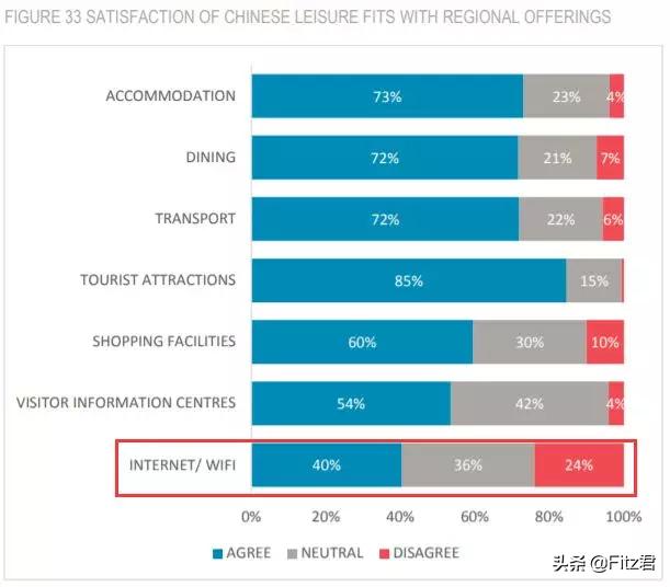 澳大利亚花500万在中国打广告：来玩吧！虽然没免费WiFi