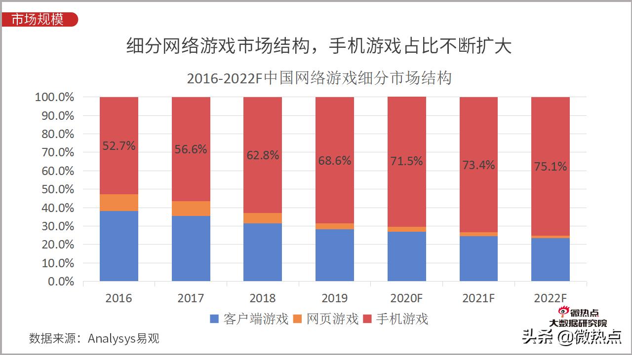 2020年5月手游市场分析报告,2021年全国手机游戏热度排行榜