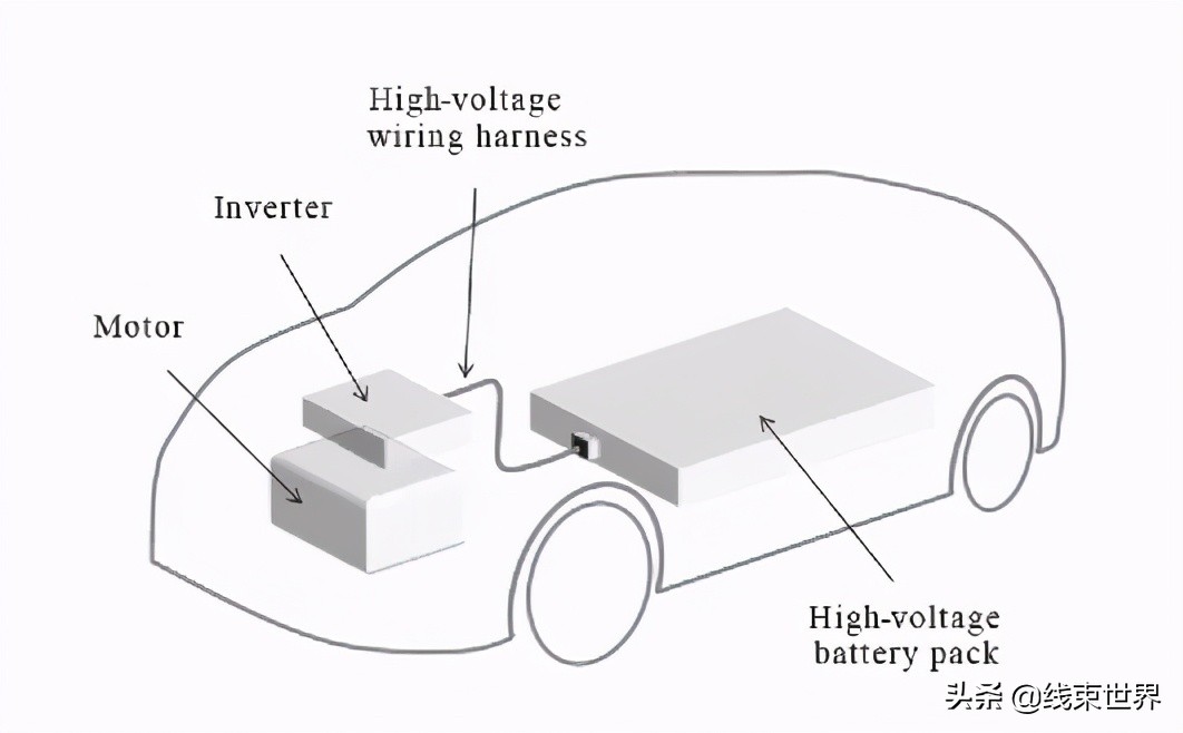 线束世界2024,线束世界视频号
