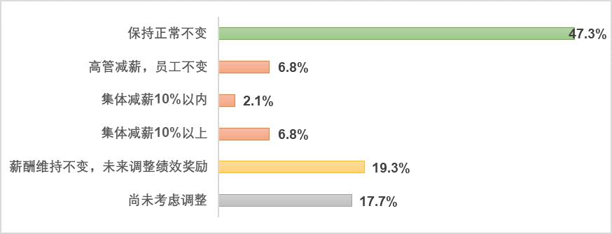 欧阳良宜：北大汇丰中国企业复工调查研究Ⅱ
