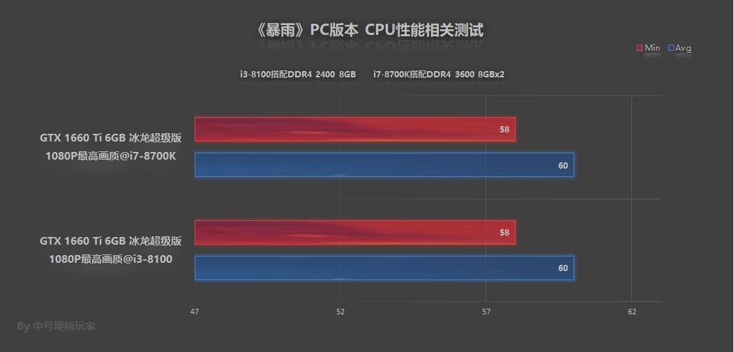 ps3独占游戏怎么玩,ps3独占游戏大作