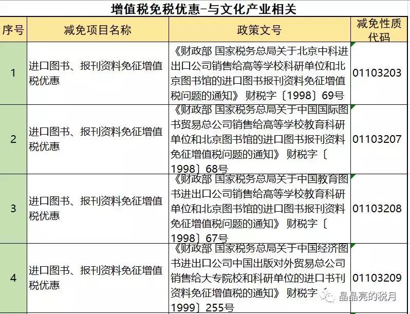 增值税一般纳税人避税,2023年增值税怎么收