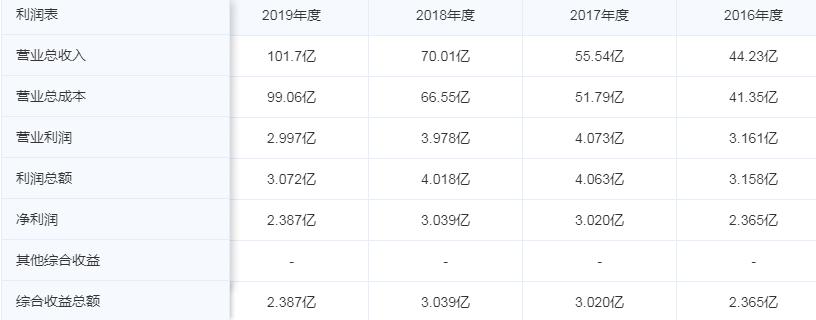 三只松鼠：章三疯的零食帝国，怎么了？