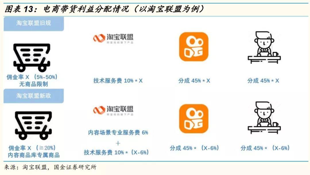 抖音网红直播带货前十名,网红直播带货需要注意哪些事项