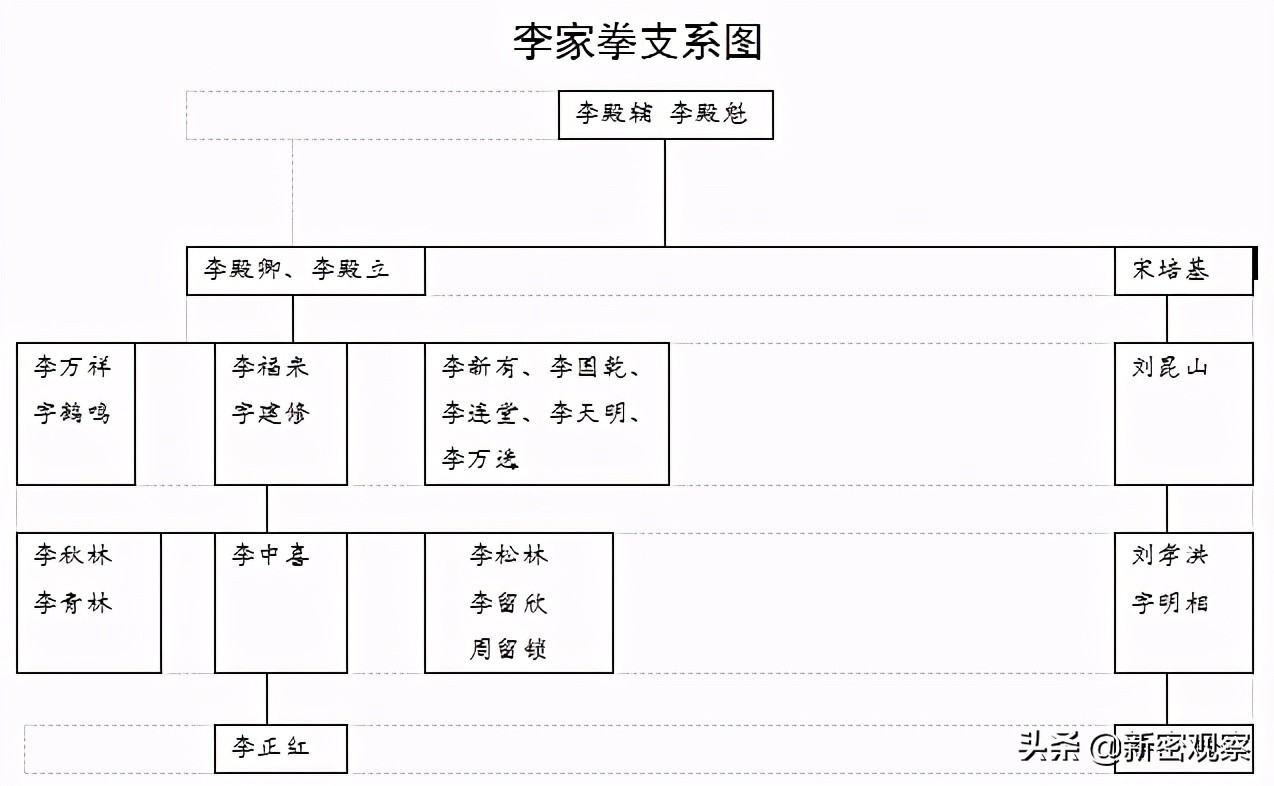 李家拳历代人物介绍,李家拳祖传