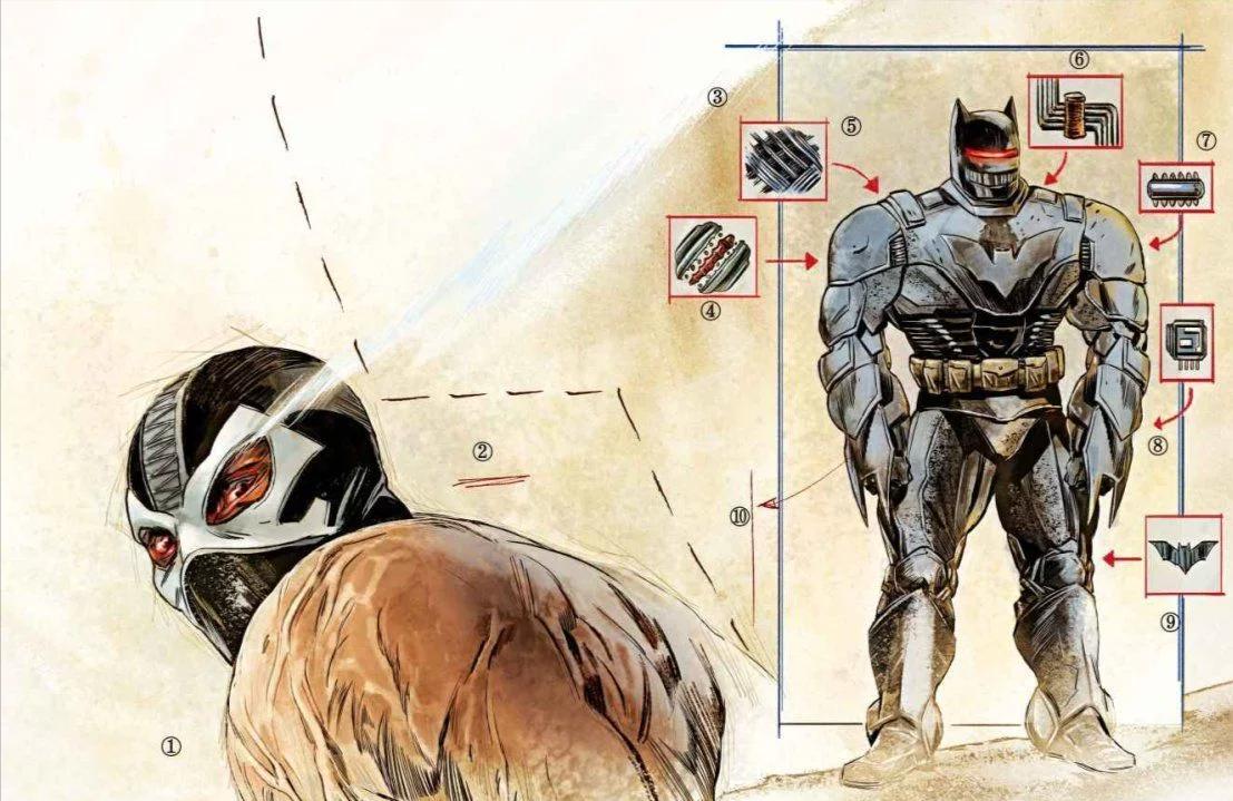 蝙蝠侠手记超人类绝密档案,蝙蝠侠绝密笔记