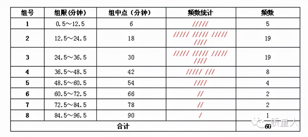 如何快速了解直方图,直方图观察与应用图解