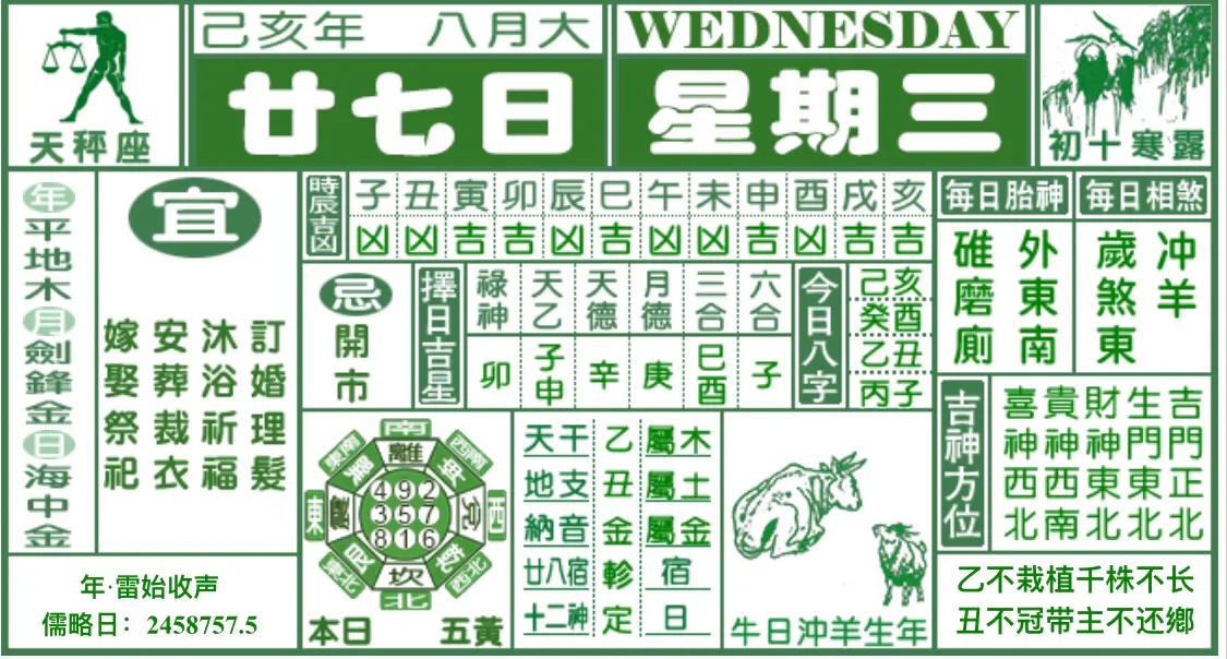 鍖楁枟涓冩槦浠婃棩杩愬娍,涓冩槦楂樼収浠婃棩杩愬娍