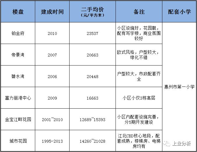惠州市小学最好的学校,惠州市哪个小学比较好