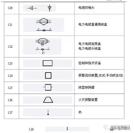 弱电电路图所有符号代表,弱电电路图详细讲解