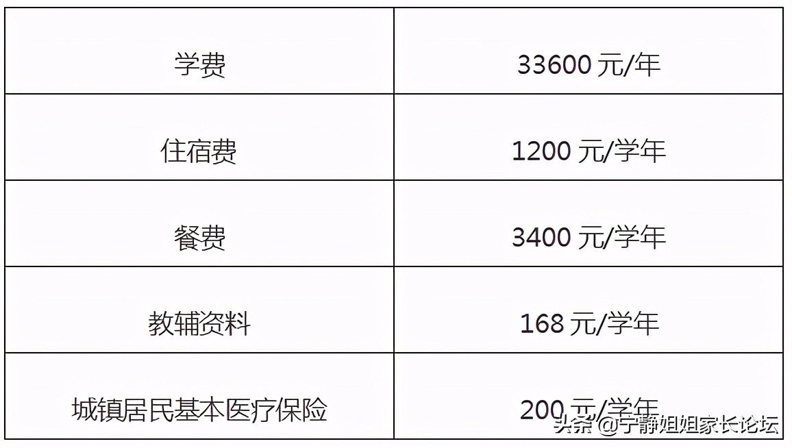 成都外国语学校和锦江嘉祥哪个好,成都嘉祥锦江校区初中